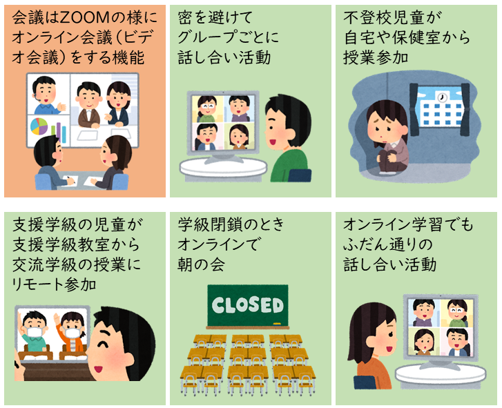 話し合い，討論，オンライン朝の会，不登校児童への対応，支援学級児童への対応